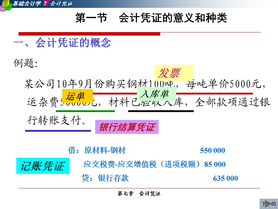 五章会计凭证ppt课件.ppt_第2页