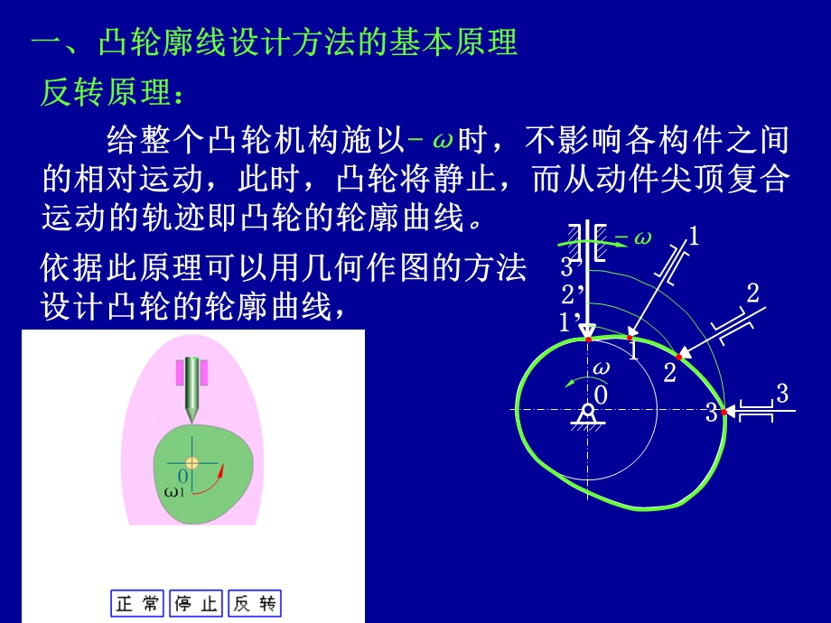 《凸轮轮廓设计》PPT课件.ppt_第2页