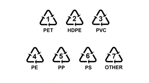 《塑料回收编码》PPT课件.ppt