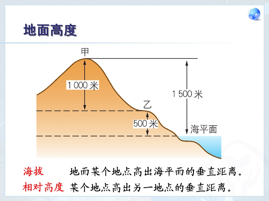 《地形图的判断》PPT课件.ppt_第3页