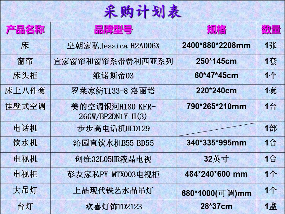 卧室采购计划及预算.ppt_第2页