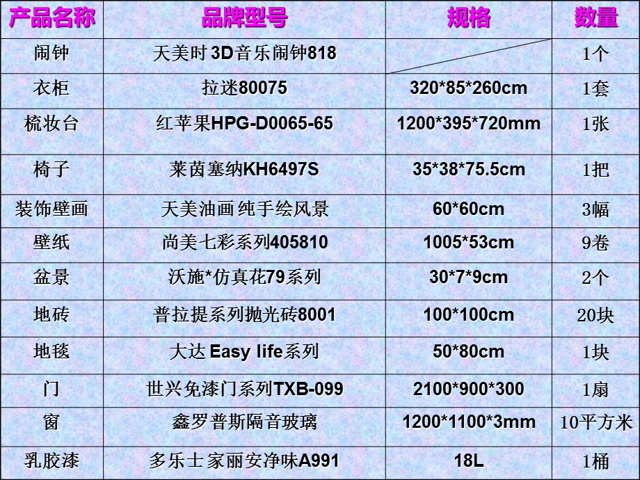 卧室采购计划及预算.ppt_第3页