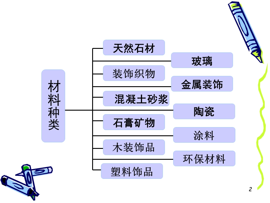 《建筑装饰材》PPT课件.ppt_第2页