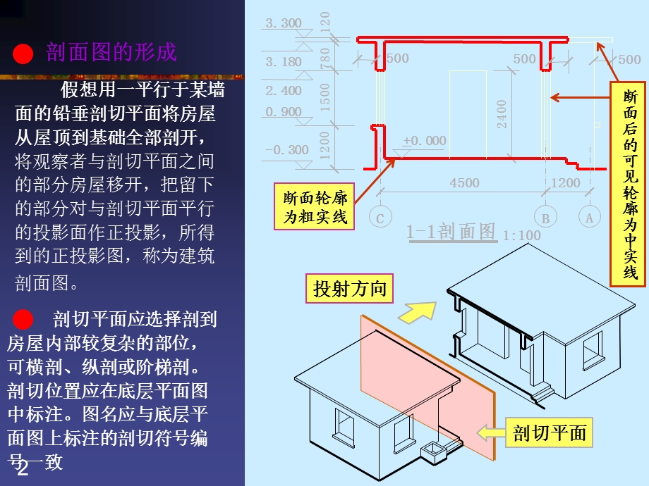 《建筑剖面》PPT课件.ppt_第2页