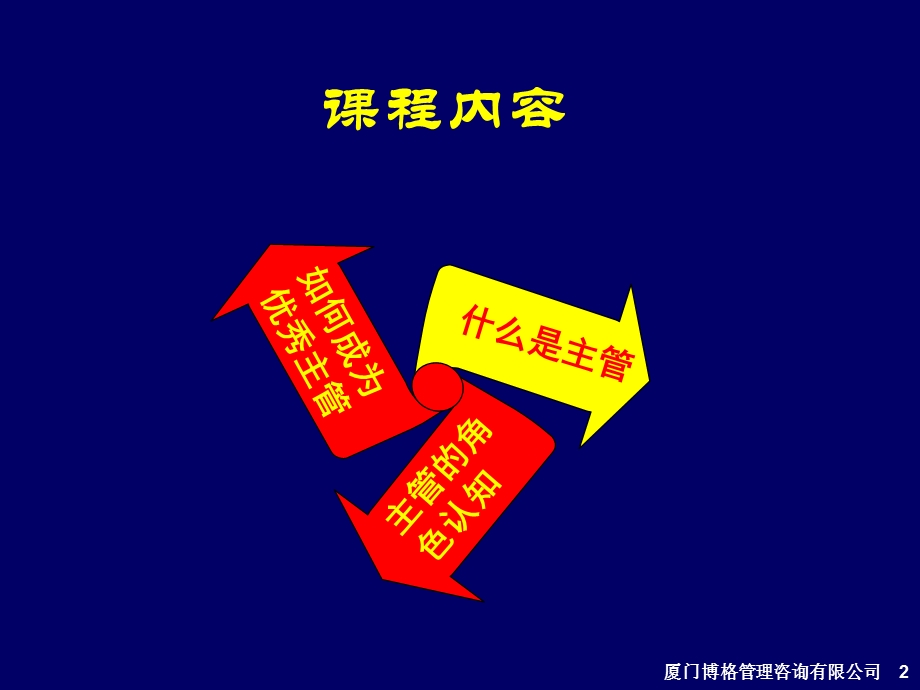 《主管角色认知》PPT课件.ppt_第2页