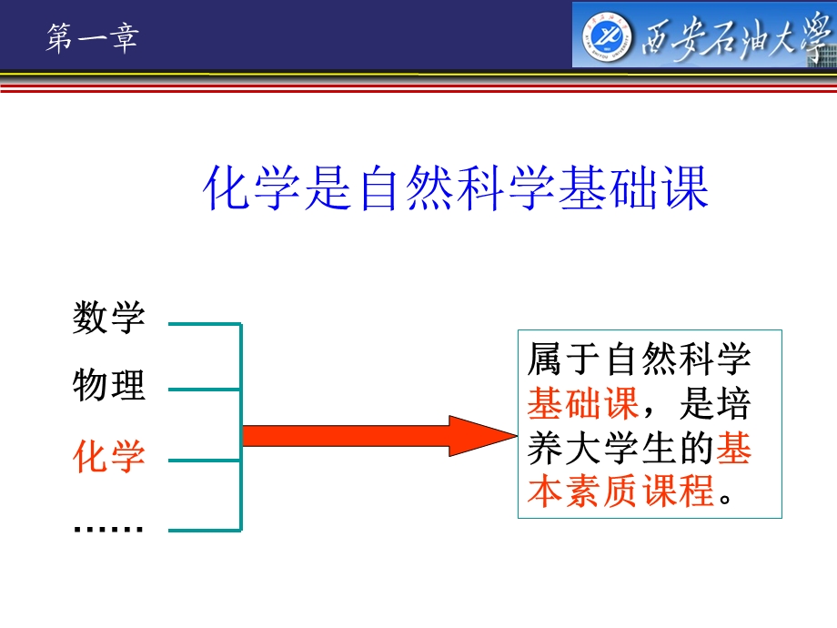 《大学普通化学》PPT课件.ppt_第3页