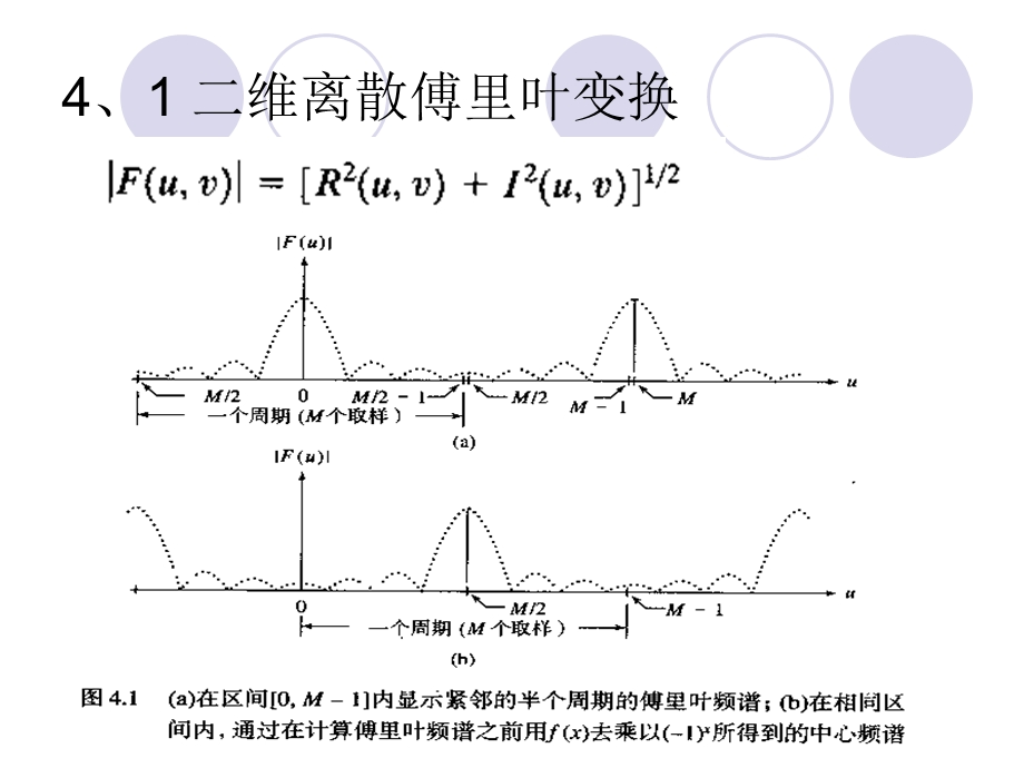 《图像频域分析》PPT课件.ppt_第3页