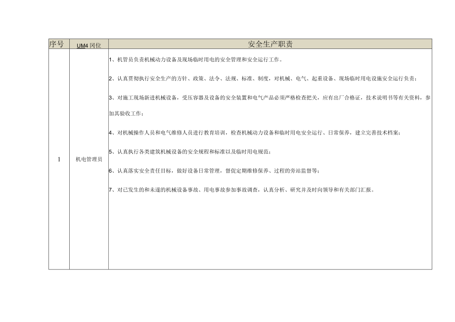 机电管理员岗位安全生产职责.docx_第1页