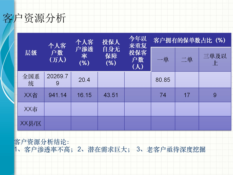 《唤醒沉睡的顾客》PPT课件.ppt_第3页