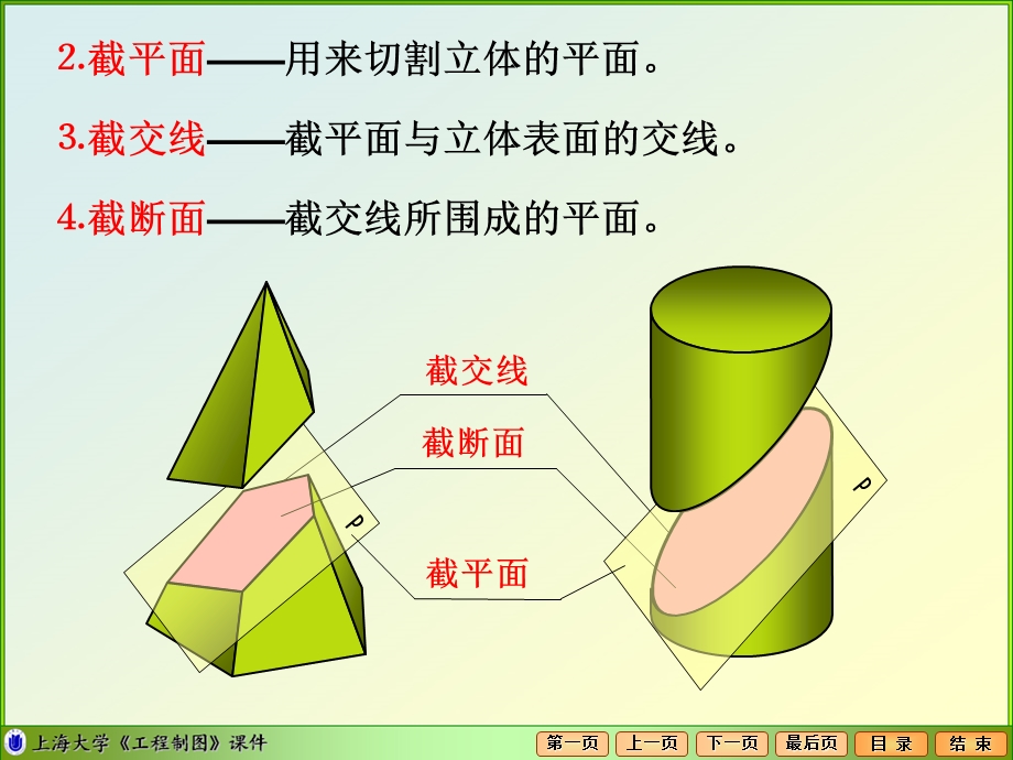 《基本体的截切》PPT课件.ppt_第3页