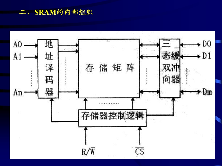 《微机原理讲》PPT课件.ppt_第3页