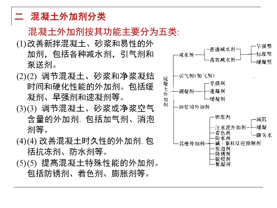 《建材化学品》PPT课件.ppt_第2页