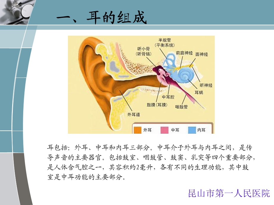 《慢性化脓性中耳炎》PPT课件.ppt_第2页