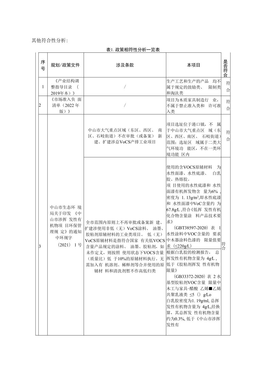 年产木制展示柜1000个生产线新建项目环境影响报告表.docx_第2页