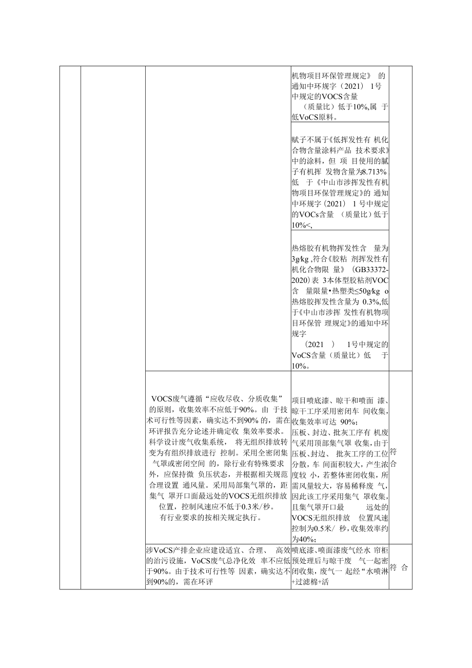 年产木制展示柜1000个生产线新建项目环境影响报告表.docx_第3页