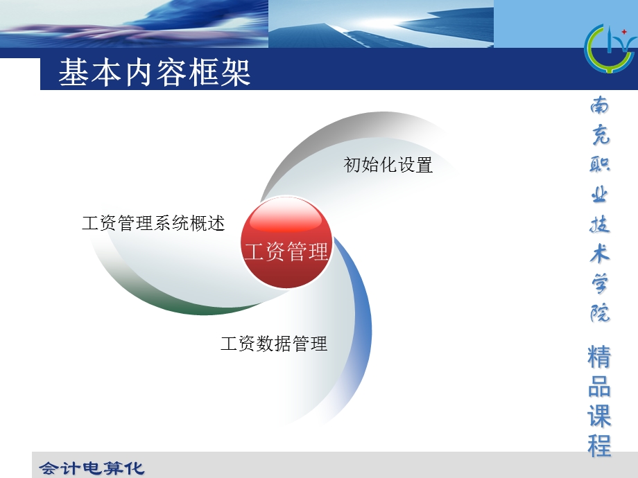 《工资管理教学》PPT课件.ppt_第2页