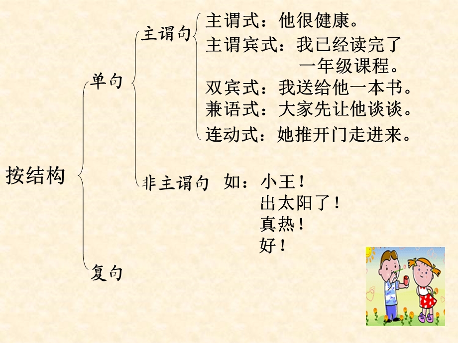 《句子成份分析》PPT课件.ppt_第2页