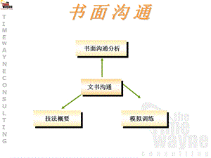 《书面沟通》PPT课件.ppt