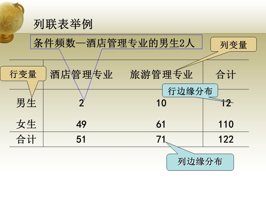 《交叉列联分析》PPT课件.ppt_第3页