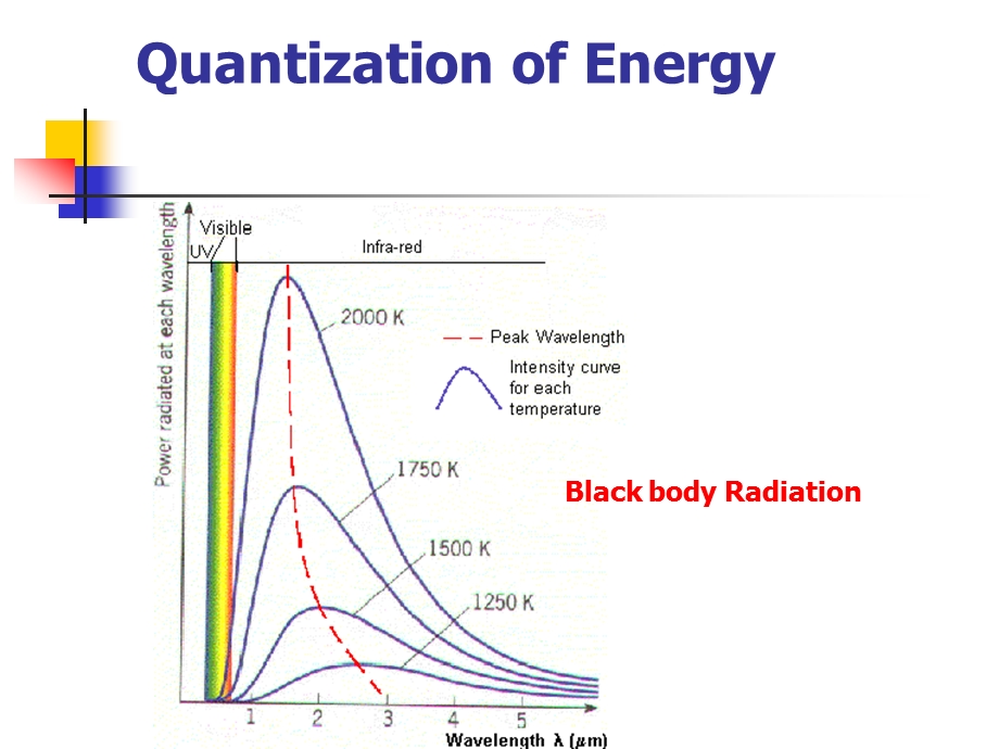 量子力学的基本概念.ppt_第2页