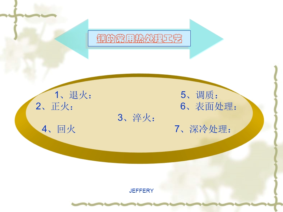 《常用热处理工艺》PPT课件.ppt_第3页