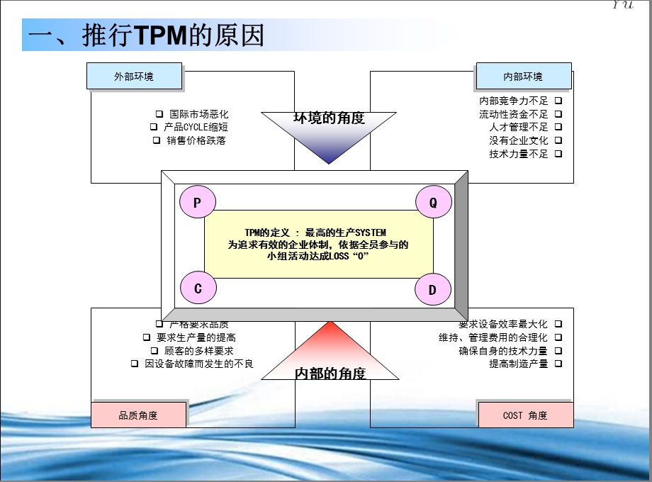 《TPM入门资料》PPT课件.ppt_第2页