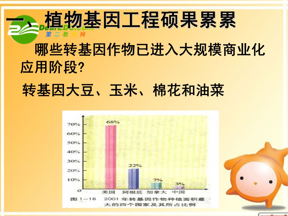 《基因改良植物》PPT课件.ppt_第2页