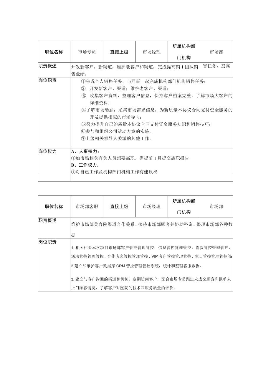 办公文档范本医美机构市场部人员岗位职责说明书.docx_第2页