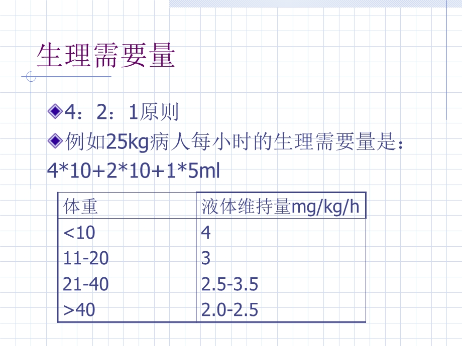 《小儿术中补液》PPT课件.ppt_第3页