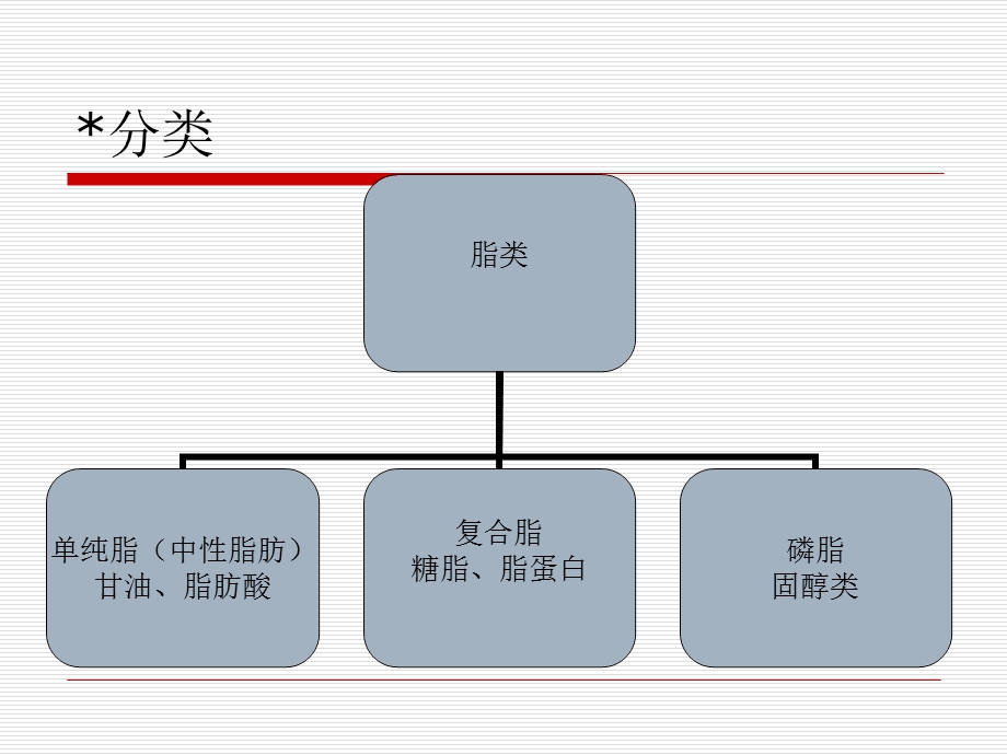 社体营养第二节脂肪,9.ppt_第3页