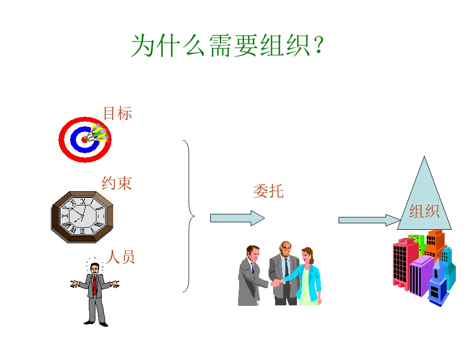 《工程项目管》PPT课件.ppt_第3页