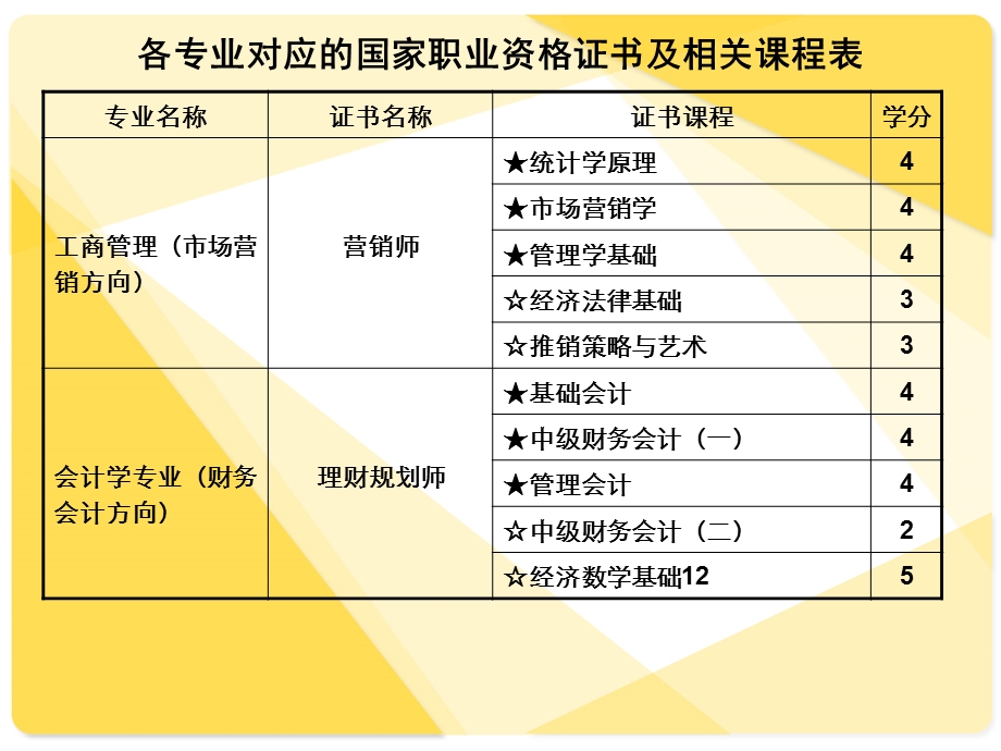 职业技能实训指导手册课程培训资料.ppt_第3页