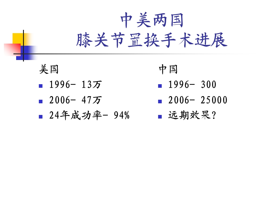 《全膝关节置换术》PPT课件.ppt_第2页