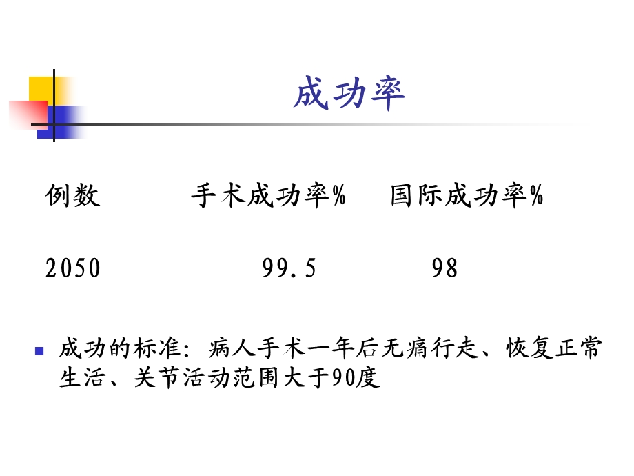 《全膝关节置换术》PPT课件.ppt_第3页