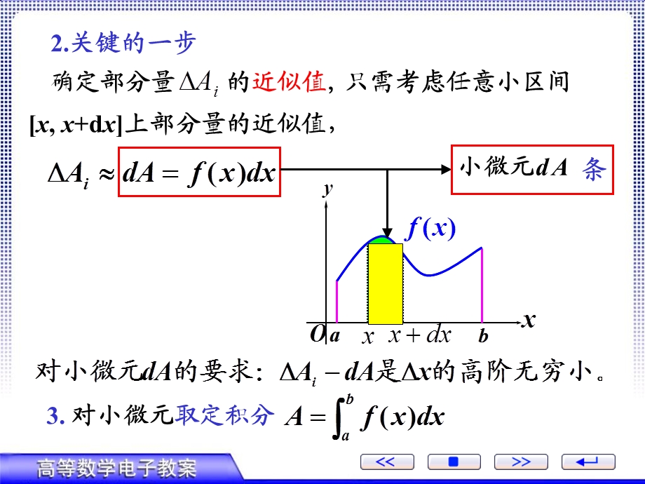 《定积分的物理应用》PPT课件.ppt_第3页