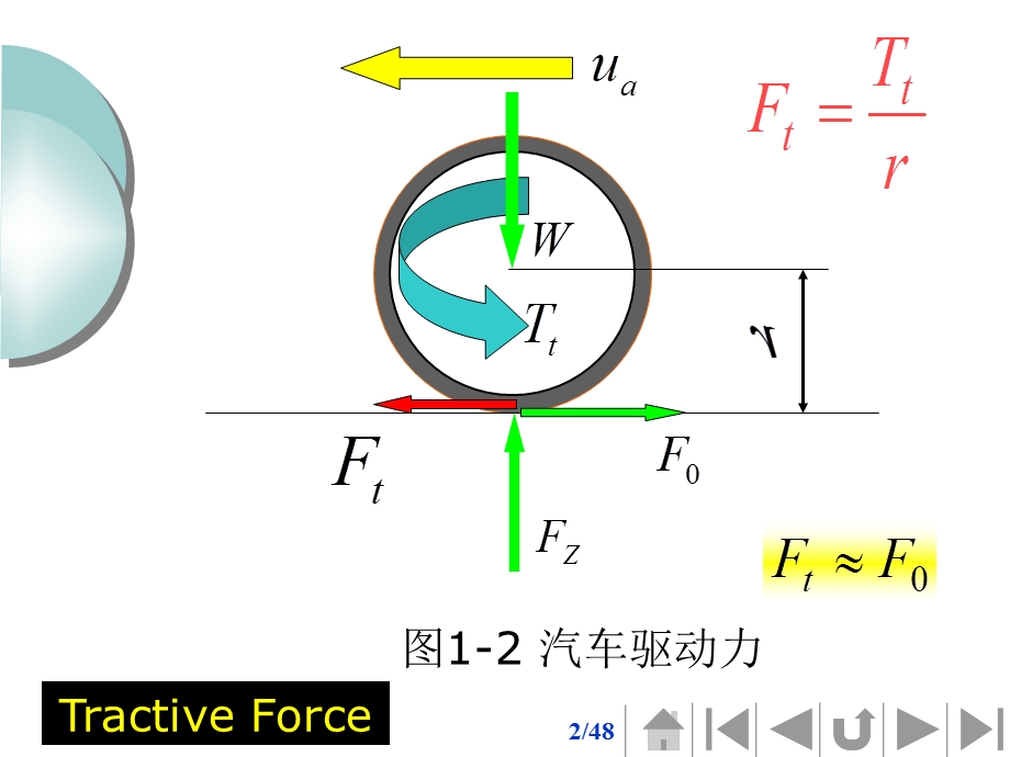 余志生汽车理论.ppt_第2页