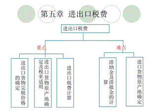 五章税费计算ppt课件.ppt