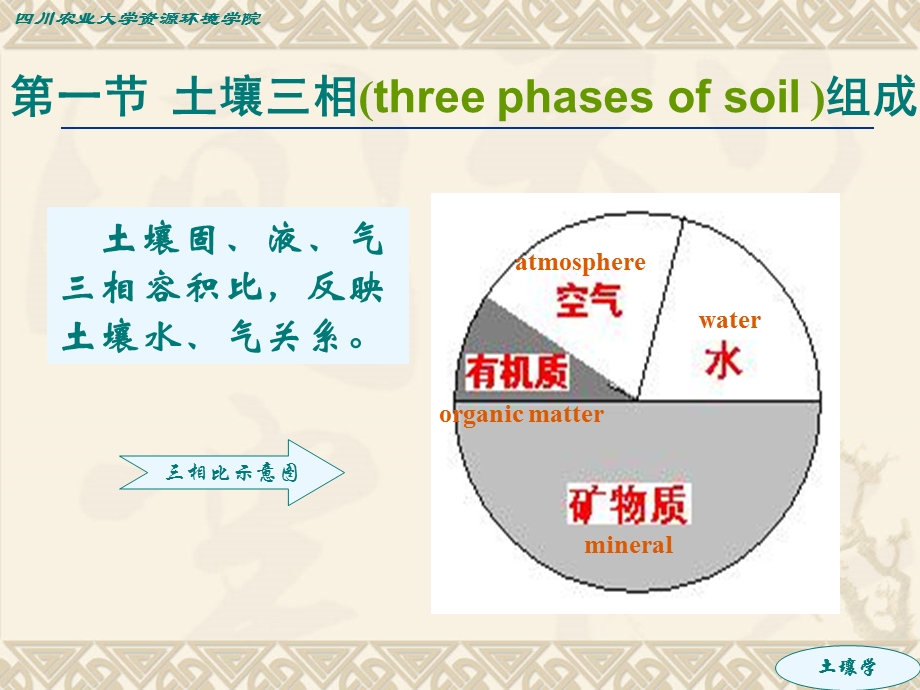 《土壤质地结构》PPT课件.ppt_第2页