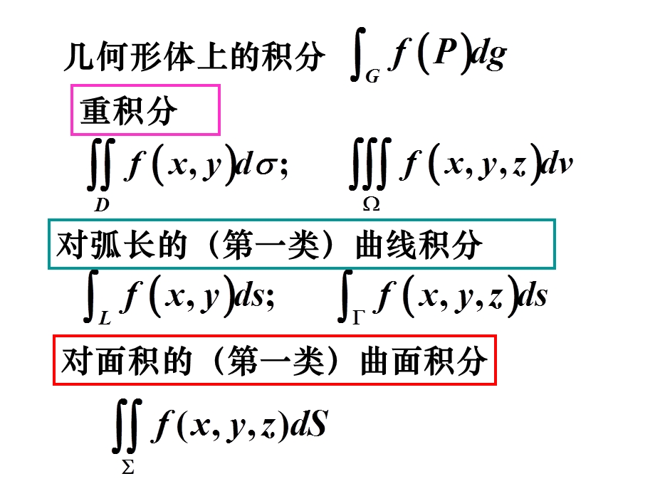 《对面积的曲线积分》PPT课件.ppt_第3页