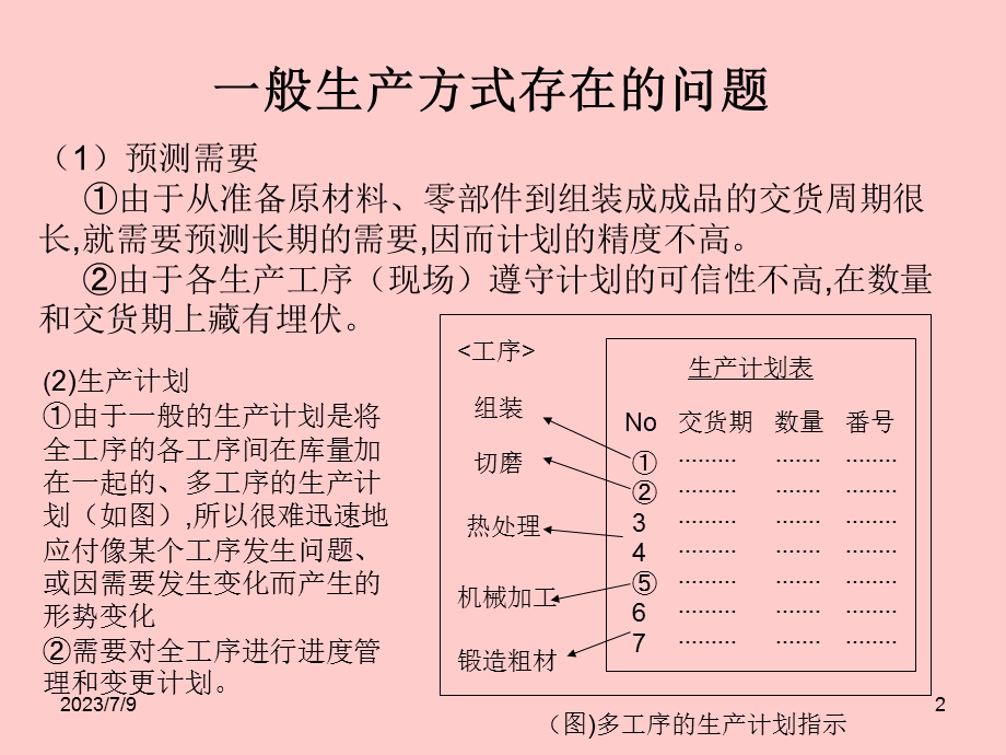 《丰田精益生产》PPT课件.ppt_第2页