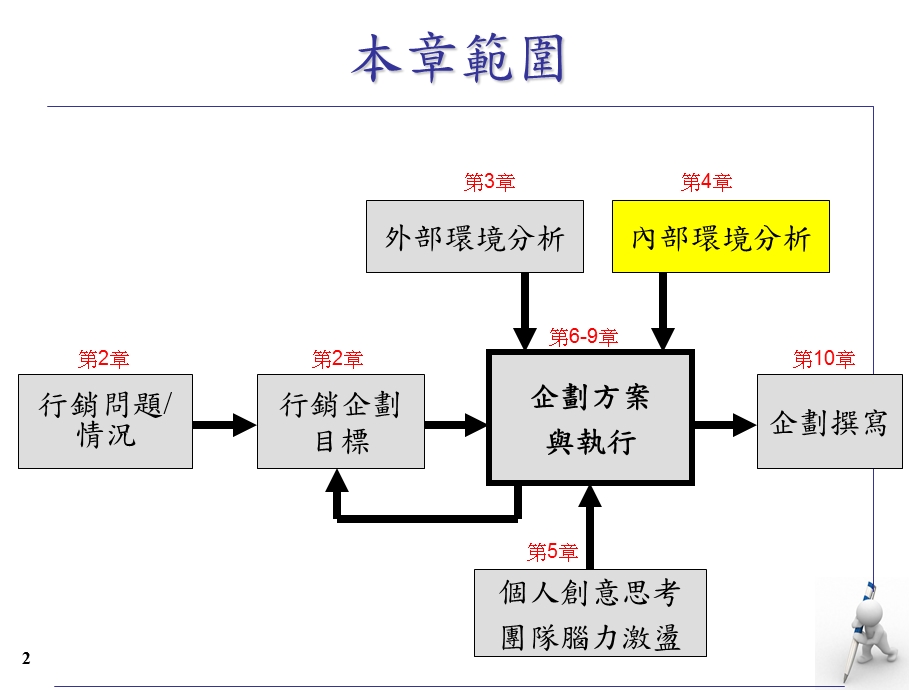 《内部环境分析》PPT课件.ppt_第2页