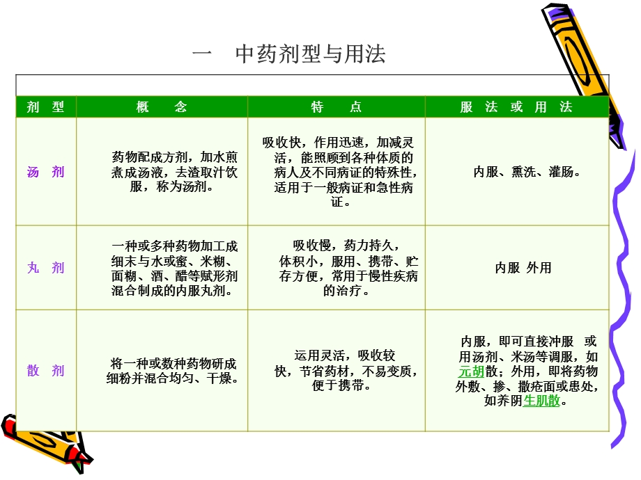 中药用药护理.ppt_第2页