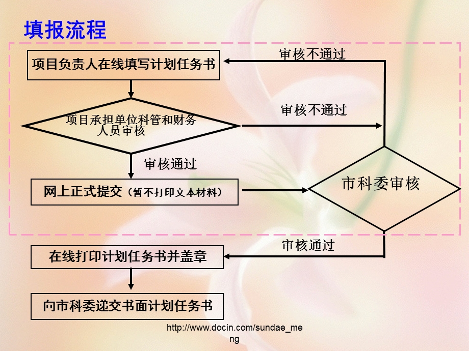 【基金】上海市自然科学基金课题任务书填写注意事项.ppt_第2页