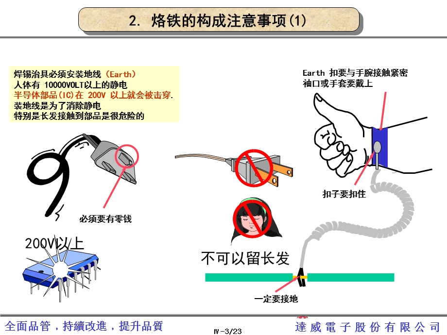 《手工焊接技术》PPT课件.ppt_第3页