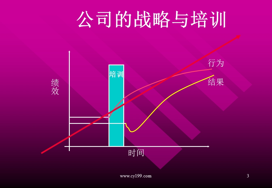 如何创建企业的培训体系.ppt_第3页