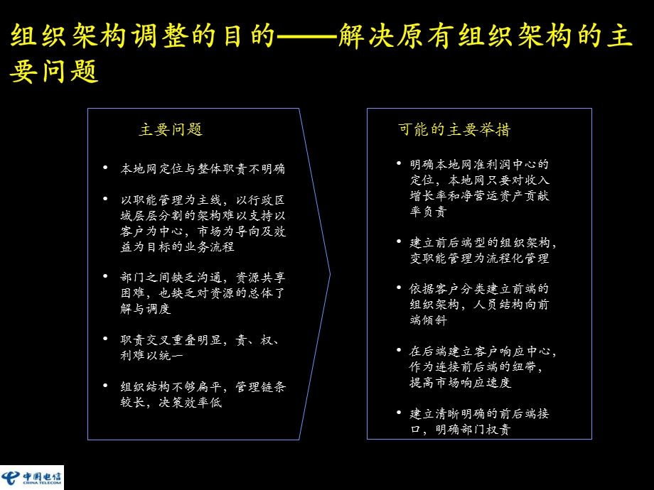 《业务技能培训》PPT课件.ppt_第3页