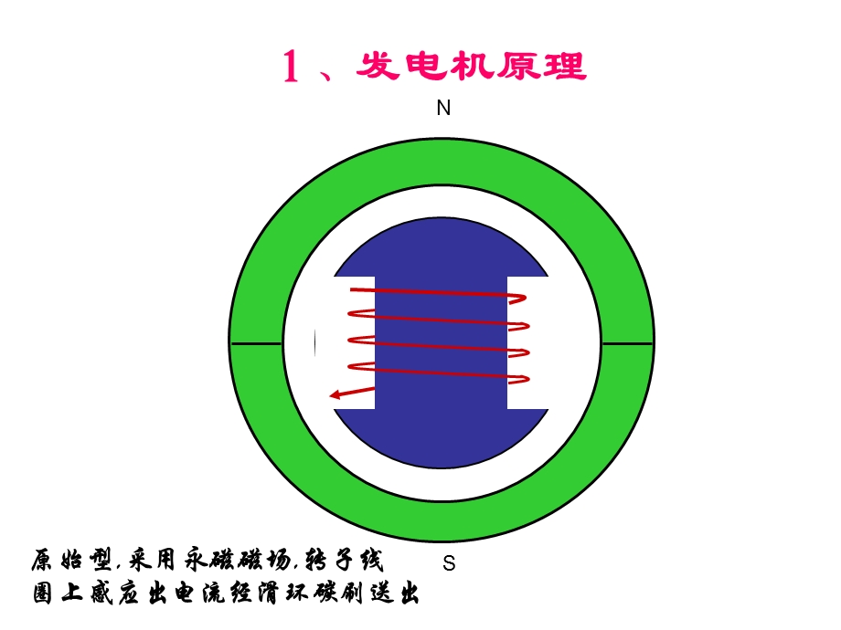 《发电机运行》PPT课件.ppt_第3页