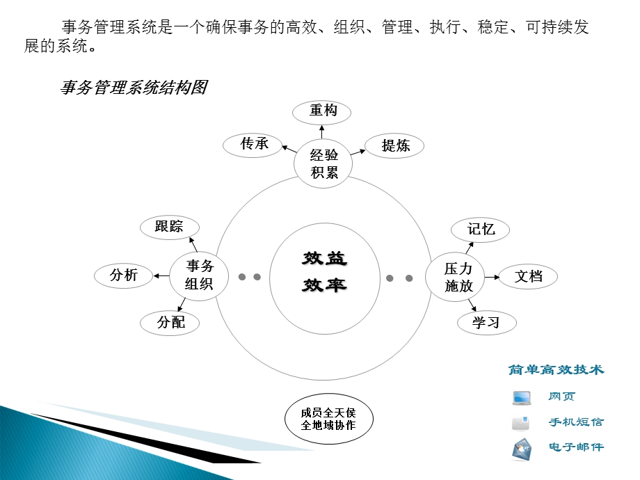 《事务管理系统》PPT课件.ppt_第3页