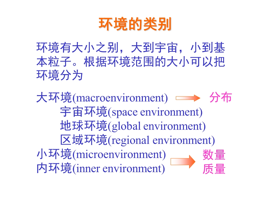 《个体生态学》PPT课件.ppt_第3页