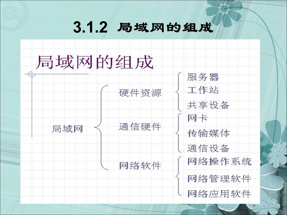 《局域网基础知识》PPT课件.ppt_第3页